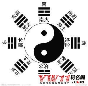 如何用五行八卦起名?