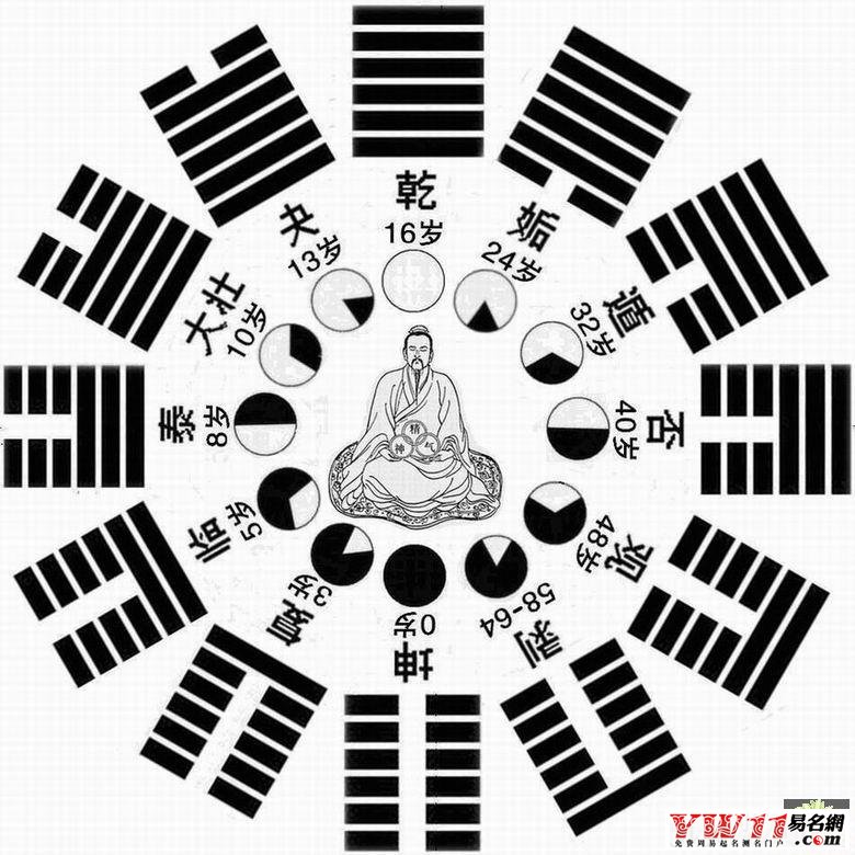 八字起名如何取喜用神