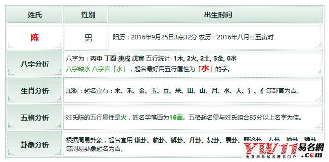 取名字大全2029最新版