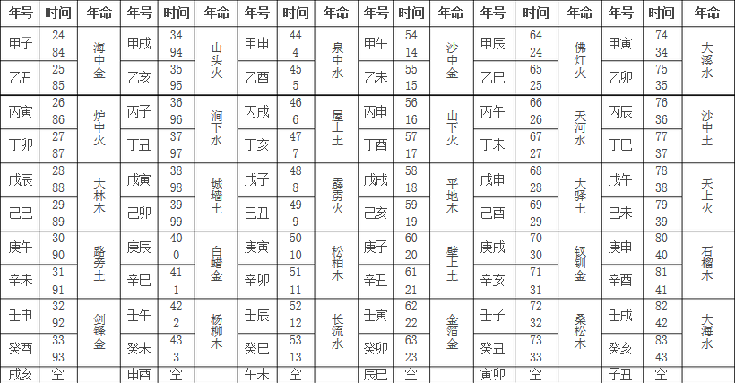 2020年猪宝宝取名字大全
