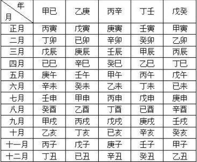 2020年猪宝宝取名字大全