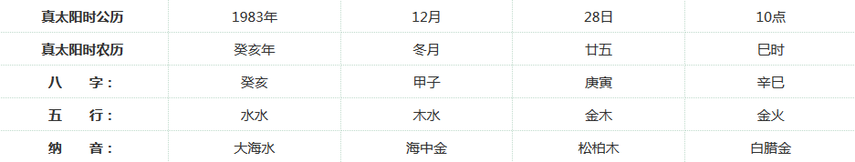 2020年猪宝宝取名字大全