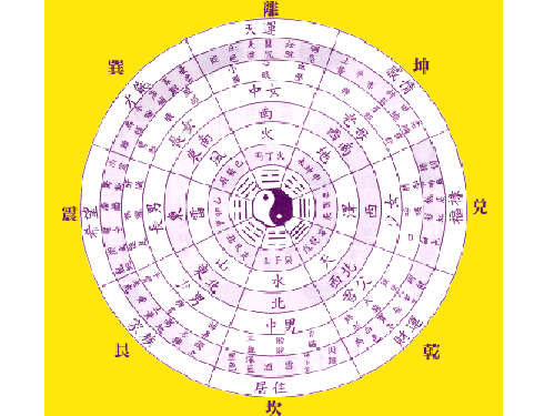 用生辰八字取名会对自己以后有影响吗