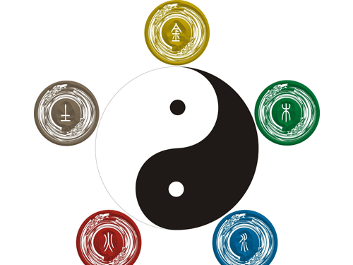 根据五行要怎么起名字的呢