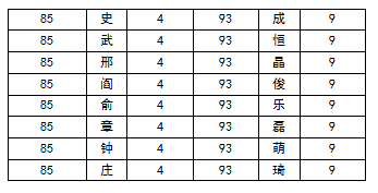 百家姓排名2020