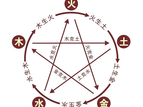 五行带金的宝宝名字大全