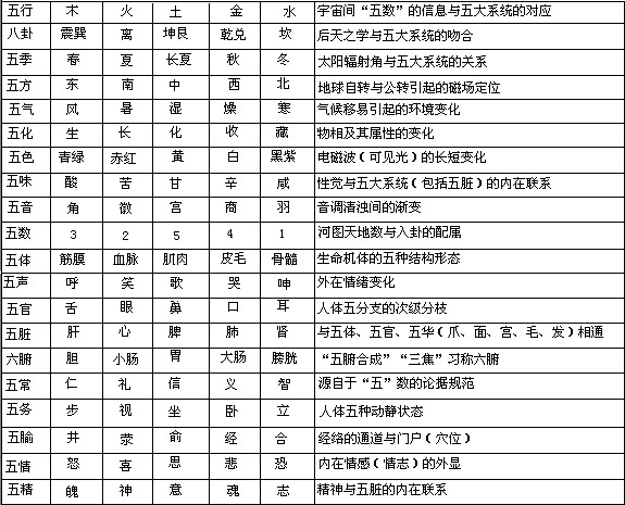 八卦图解