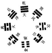 八卦图解