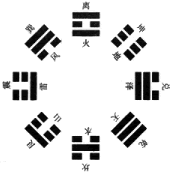 八卦图解