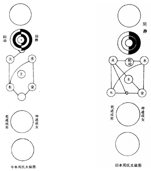 八卦图解