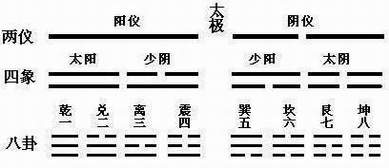 八卦图解