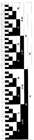 八卦图解