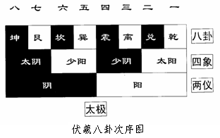 八卦图解