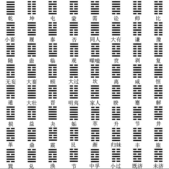 八卦图解