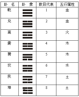八卦图解