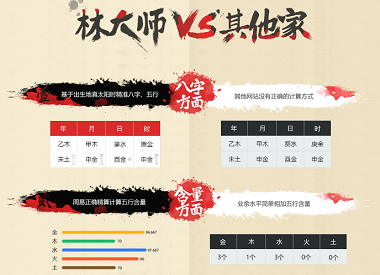 中国最好的起名大师林大师