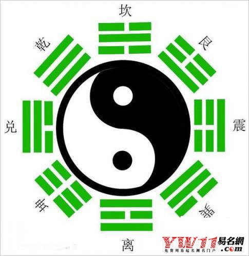 怎样计算生辰八字?
