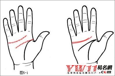 怎样计算生辰八字?