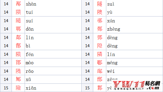 耳朵旁的字有哪些