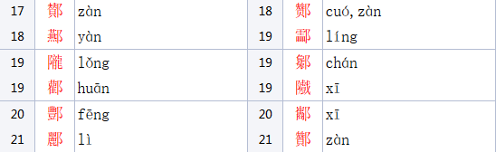 耳朵旁的字有哪些