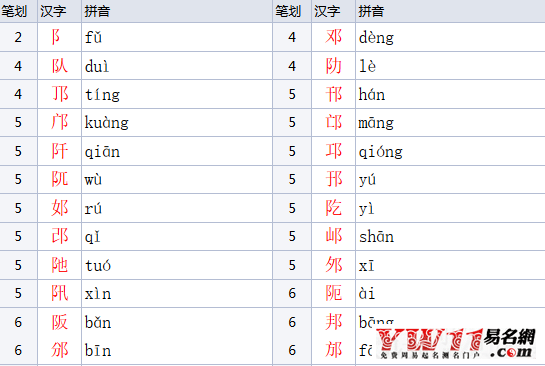 耳朵旁的字有哪些