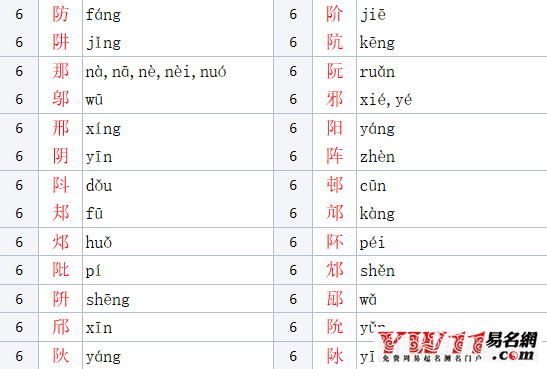 耳朵旁的字有哪些