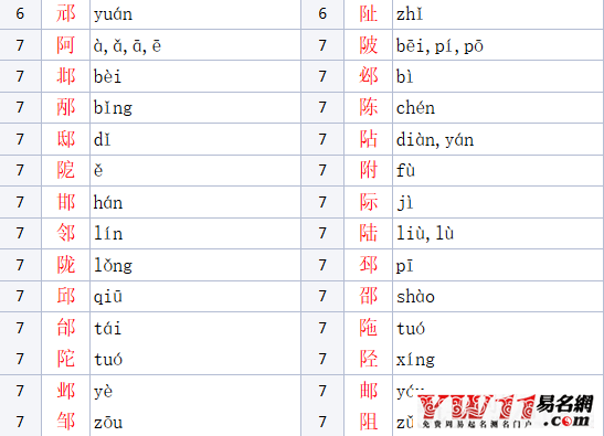 耳朵旁的字有哪些
