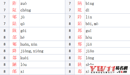 耳朵旁的字有哪些