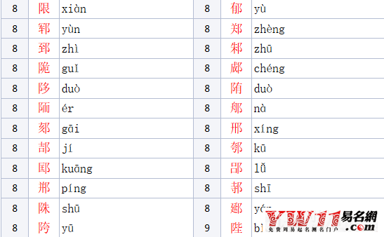 耳朵旁的字有哪些