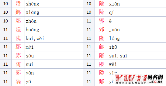 耳朵旁的字有哪些
