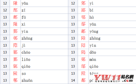 耳朵旁的字有哪些