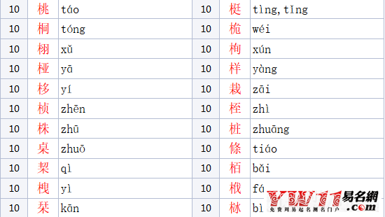 木字旁的字有哪些？