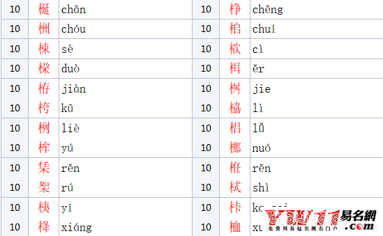 木字旁的字有哪些？