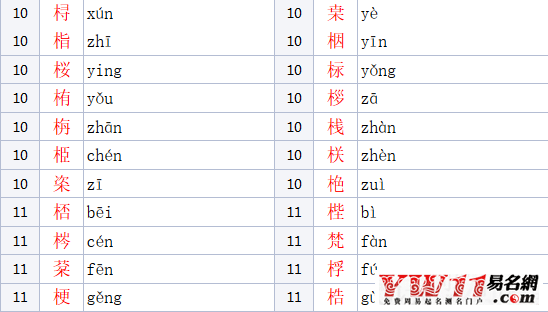木字旁的字有哪些？