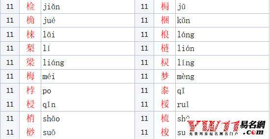 木字旁的字有哪些？
