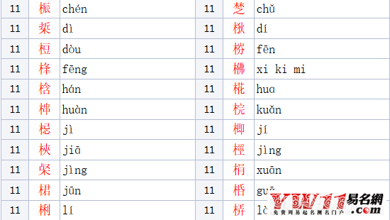 木字旁的字有哪些？