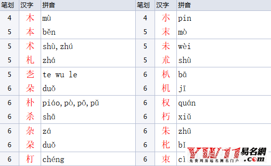 木字旁的字有哪些？