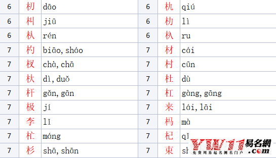 木字旁的字有哪些？