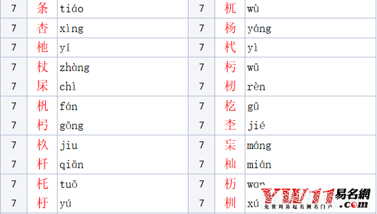 木字旁的字有哪些？
