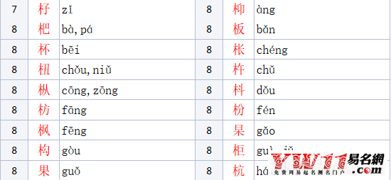木字旁的字有哪些？