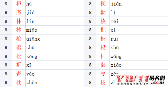 木字旁的字有哪些？
