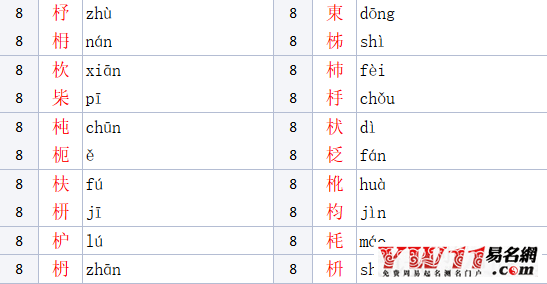 木字旁的字有哪些？