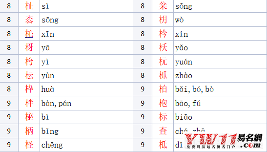 木字旁的字有哪些？