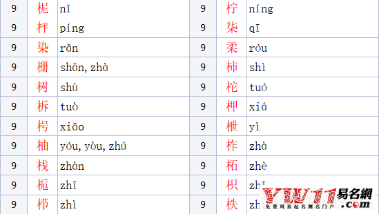 木字旁的字有哪些？