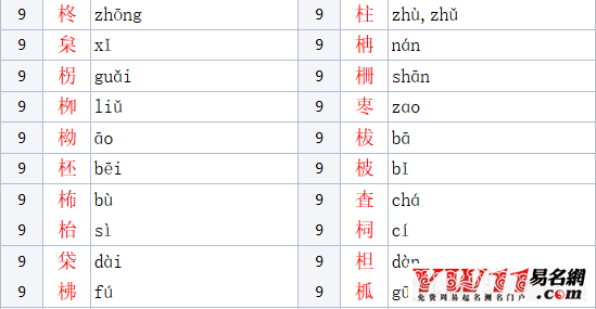 木字旁的字有哪些？