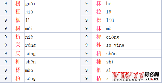 木字旁的字有哪些？