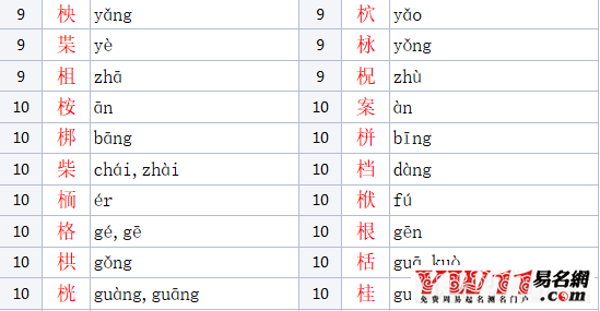 木字旁的字有哪些？