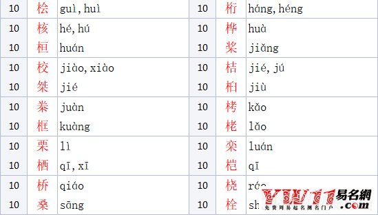 木字旁的字有哪些？