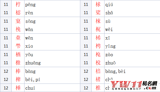 木字旁的字有哪些？
