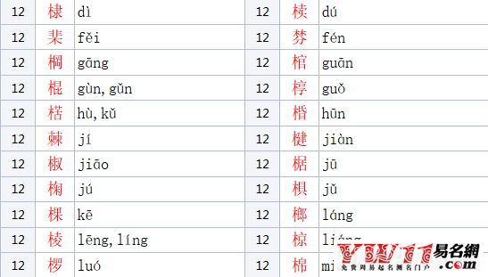 木字旁的字有哪些？